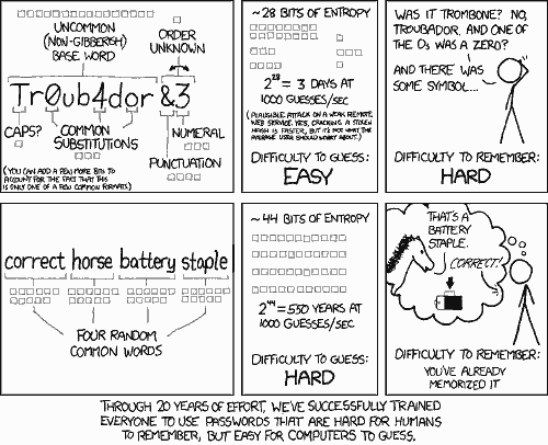 To anyone who understands information theory and security and is in an infuriating argument with someone who does not (possibly involving mixed case), I sincerely apologize. XKCD password strength
