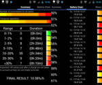 Battery Drain