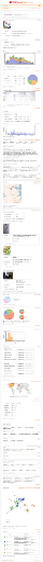Facebook Report von Wolfram Alpha