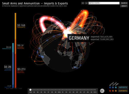 Google Arms Trade