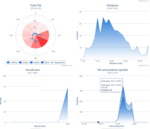 Flightradar24 Feed Statistik
