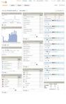 Piwik Dashboard