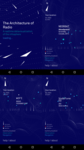 Architecture of Radio