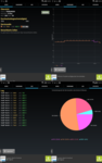 GSM Signal Monitoring