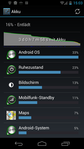Galaxy Nexus Akkuverbrauch