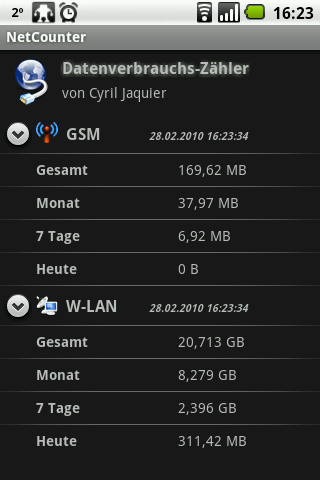 Netcounter