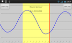 Tide Prediction