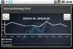 Web Analytic Client Standardleitweg KW 4